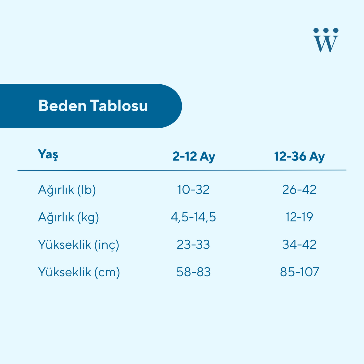 ThermaBloom - 4 Mevsim Mint Bulutu Multi Tog Bebek Uyku Tulumu