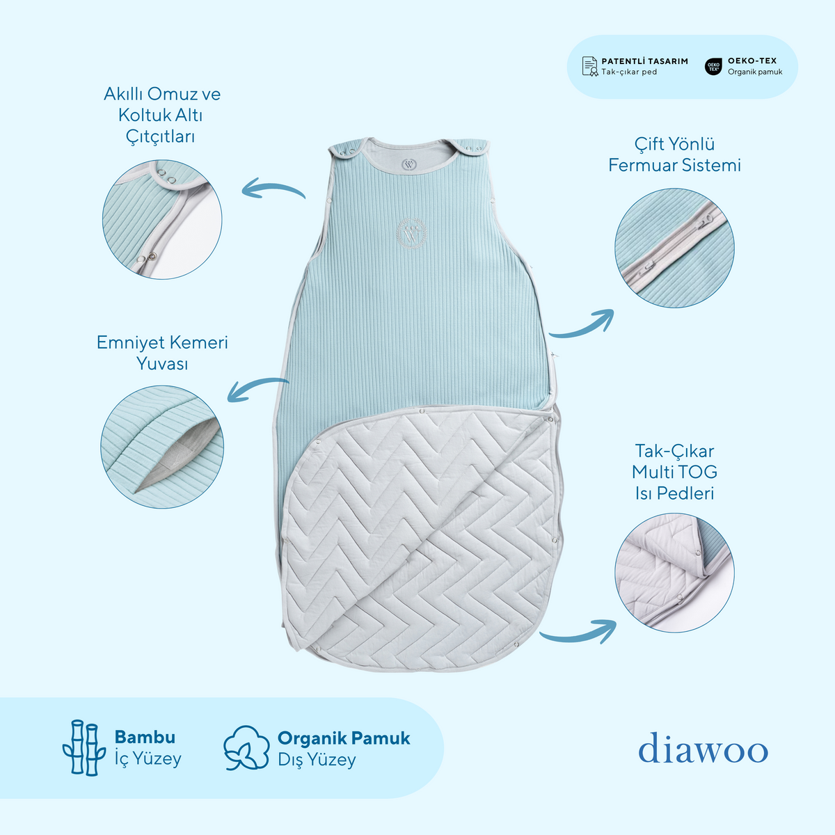 ThermaBloom - 4 Mevsim Mint Bulutu Multi Tog Bebek Uyku Tulumu